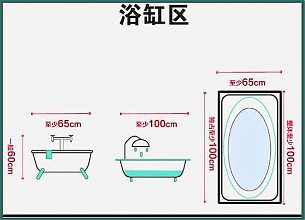 3-9平米衛(wèi)生間裝修怎么設(shè)計(jì)比較實(shí)用？小戶型也能做干濕分離